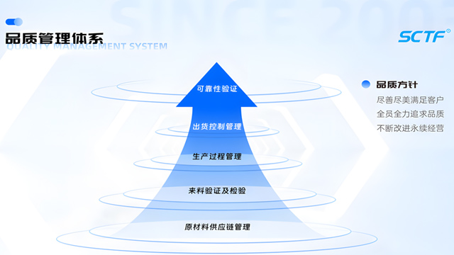 解密SCTF可信基因:全鏈路品控淬煉“電子心臟”